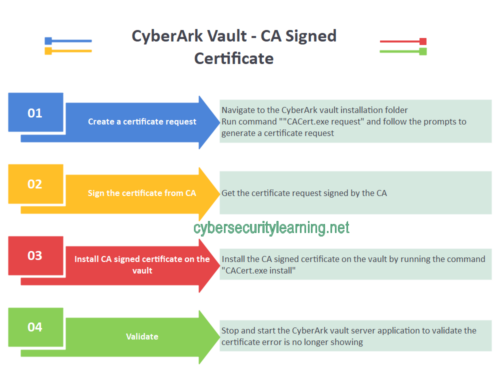 CyberArk | ITATP151W Security warning | Steps to resolve